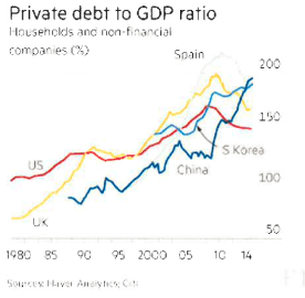 debt to gdp