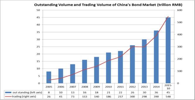 China_s Bond Market