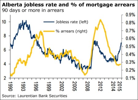 AB jobless rate