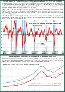 canada vs US housing