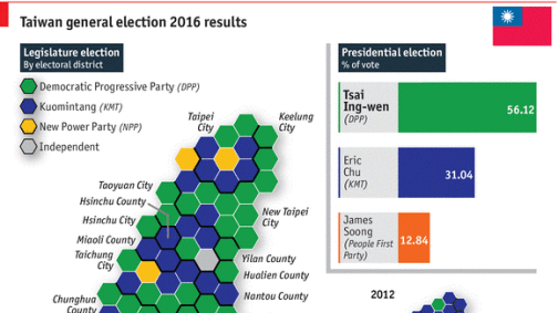 taiwan election results