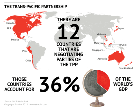 Trans-Pacific-Partnership
