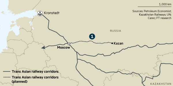 Trans asian railway 2