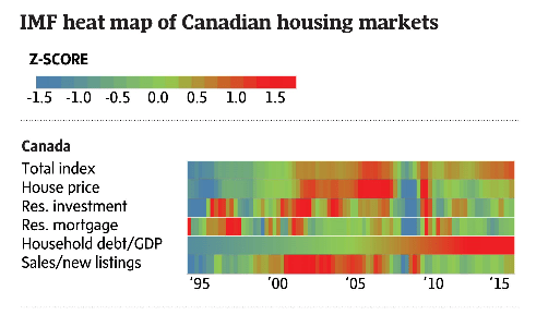 heat map
