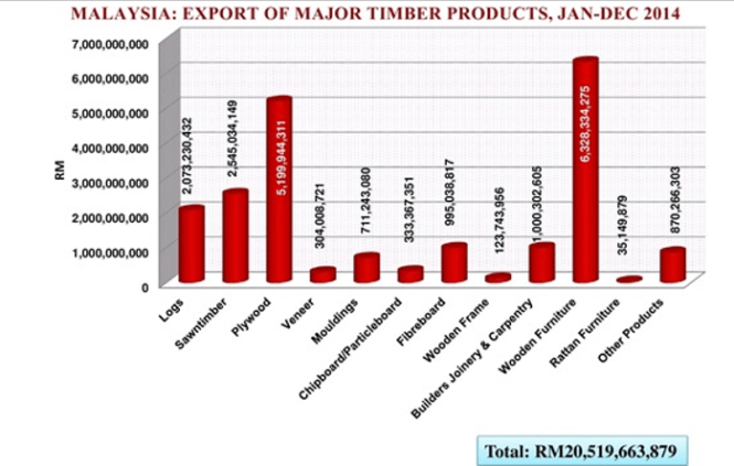malaysian exports