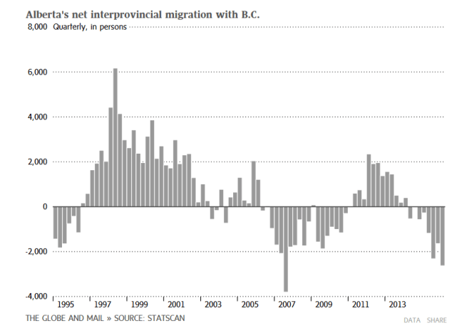 ab-net-immigration-with-bc