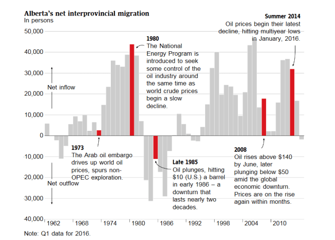 ab-net-immigration