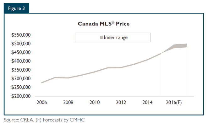 canada-mls-price