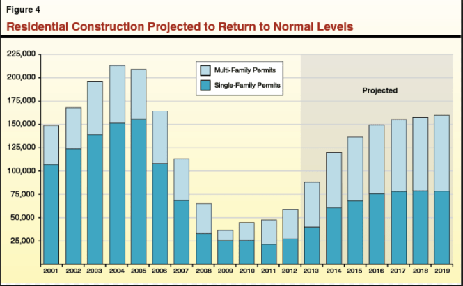 construction-projection