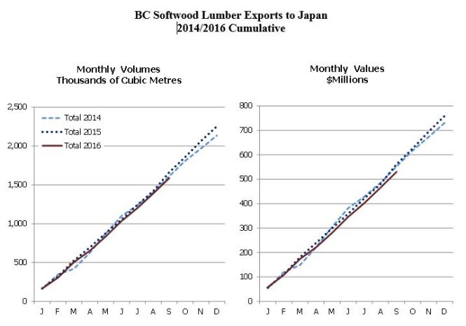 japan-bc-lumber-exports