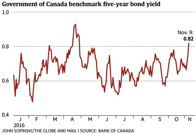 goc-5-yr-bond