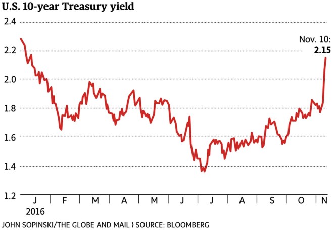 ten-yr-bond