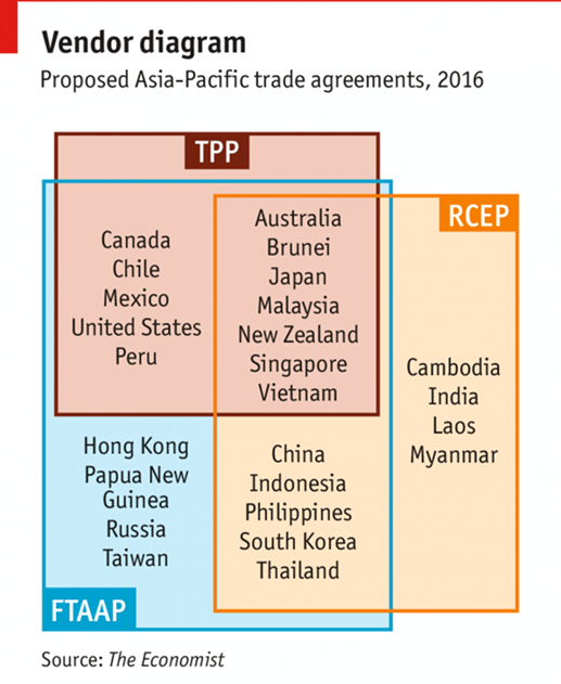 tpp-rcep