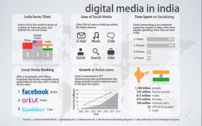 digital india