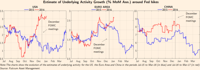 est underlying growth