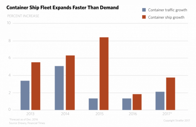container-ship-expansion