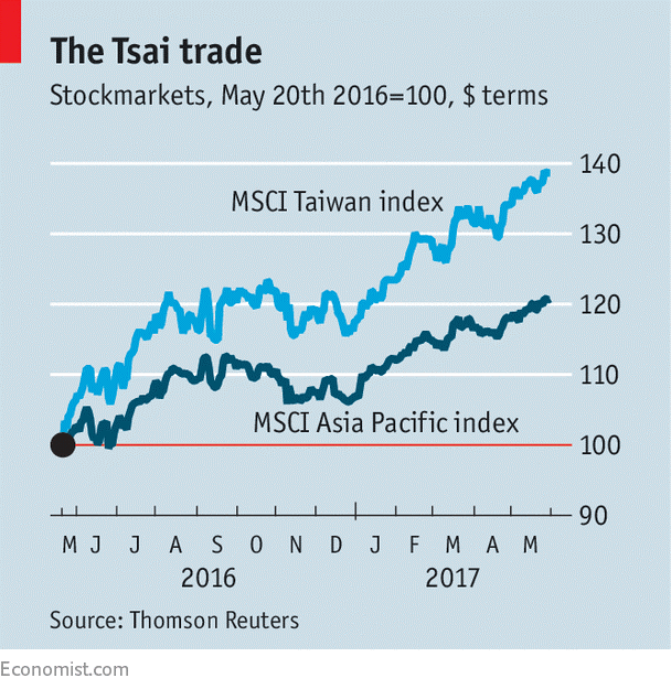 tsai trade