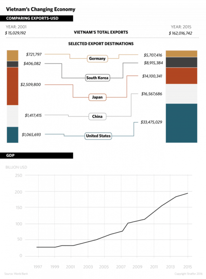 vietnam's changing economy