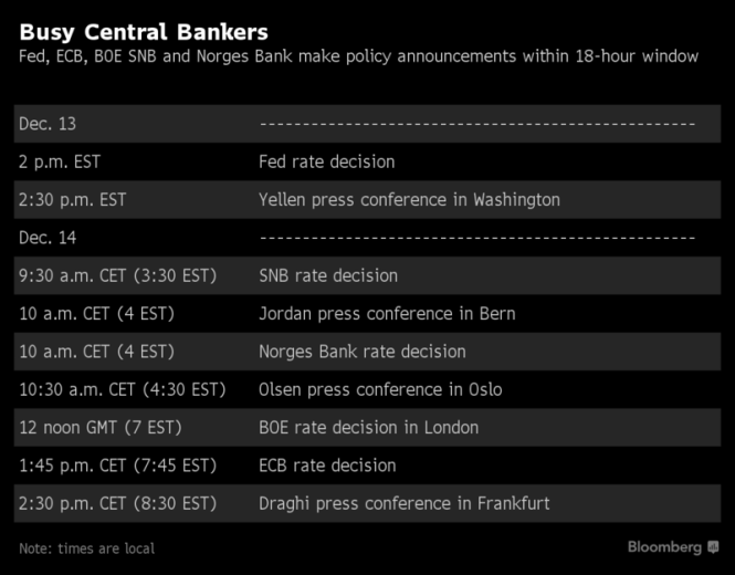 busy central bankers