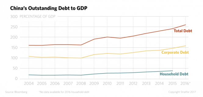outstanding debt to GDP