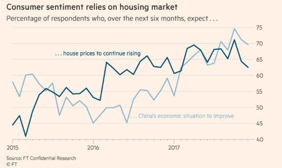 Consumer sentiment housing market.jpg