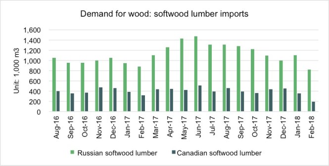 demand for wood.jpg