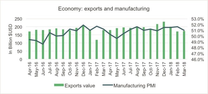 exports and manufacturing.jpg