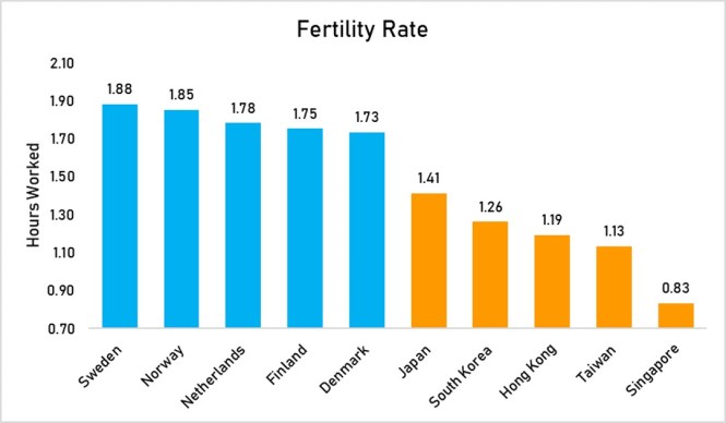 fertility rate