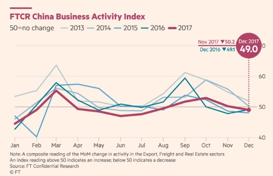 FTCR China Busniess Activity Index.jpg