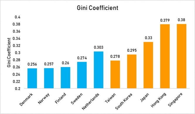 gini coefficient