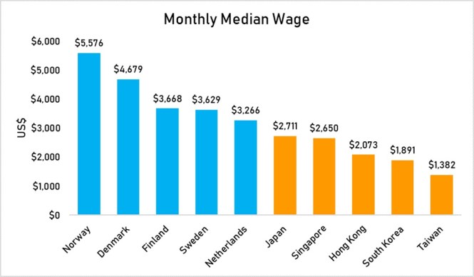 Monthly Median Wage