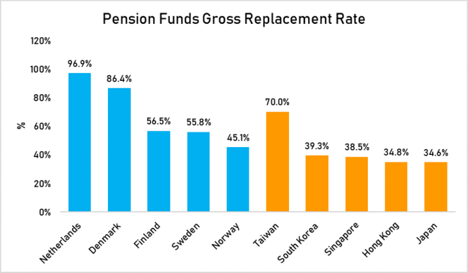 pension fund gross replacement rate