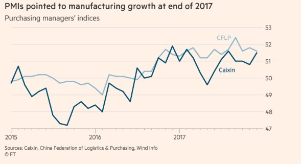 purchaser's managers indice