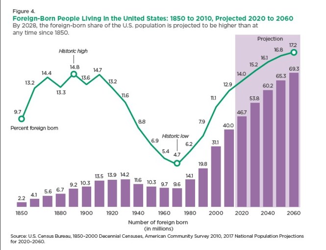 foriegn born people.jpg