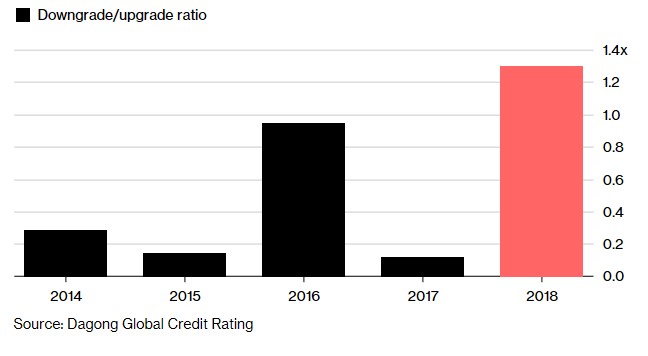 downgrade uprade ratio