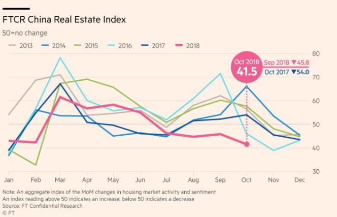 FTCR China Real Estate index