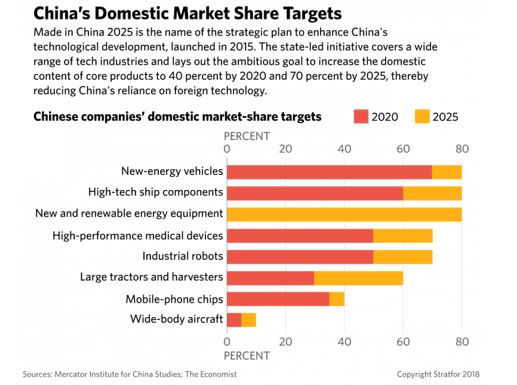 Chinas Domestic market Share percents
