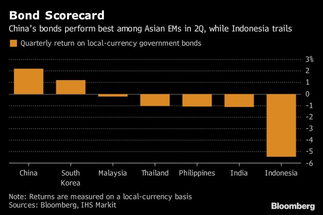 bond scorecard.jpg