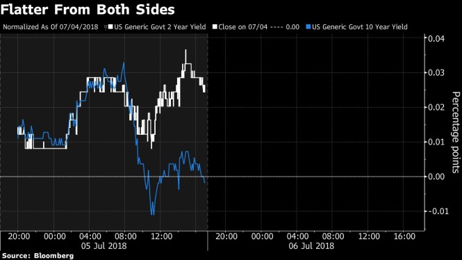 flatter from both sides
