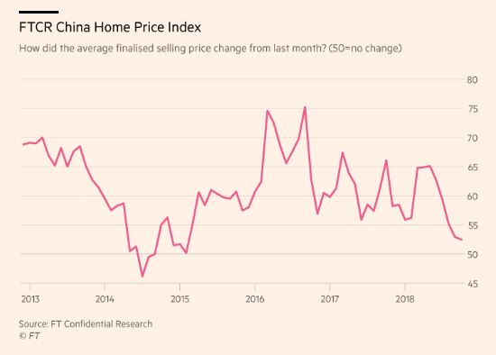 FTCR China Home Price Index
