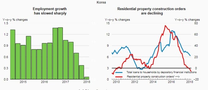 korean economic stats.jpg