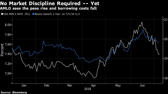 no market discipline