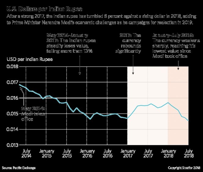 US dollar per rupee