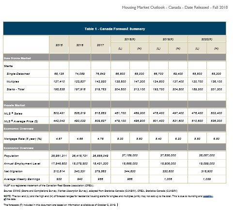 canada housing market outlook 4.jpg