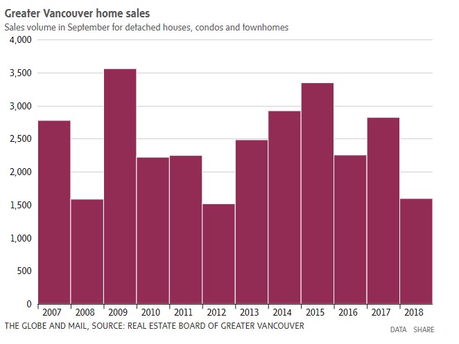 reater vancouver house prices
