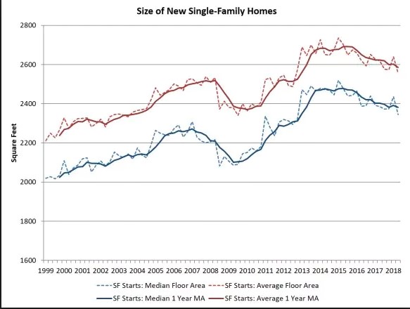 size of single family homes.jpg