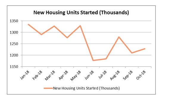US new housin starts.jpg
