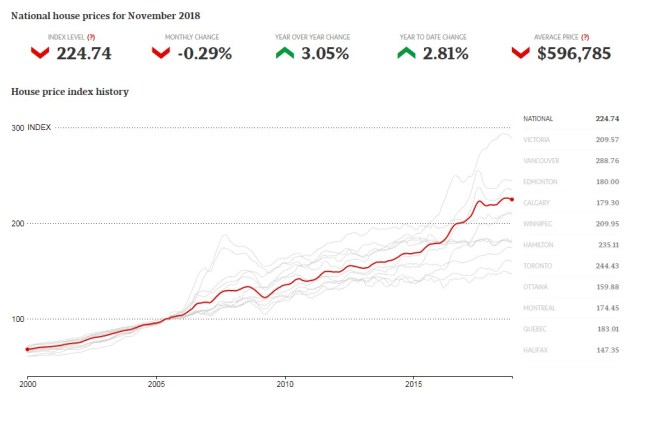 victoria house prices