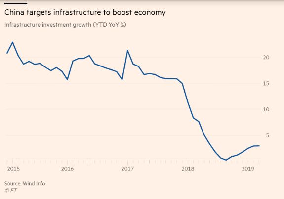 china infrastructure