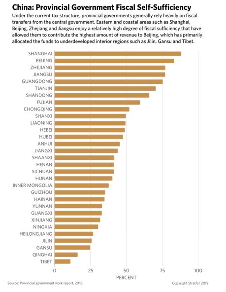 china provincial financing self sufficiency.jpg
